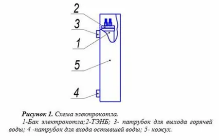 котел стэн чаус-3 3 квт электрический #