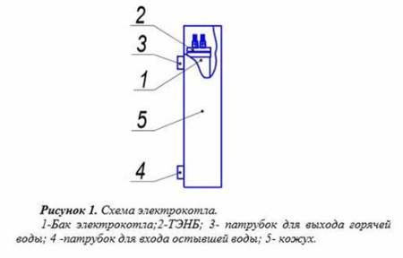 котел стэн чаус-3 3 квт электрический #